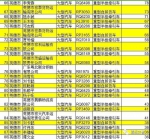 清远曝光一批交通安全隐患对象 7人被终身禁驾 - 新浪广东