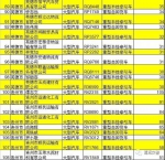 清远曝光一批交通安全隐患对象 7人被终身禁驾 - 新浪广东