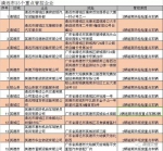 清远曝光一批交通安全隐患对象 7人被终身禁驾 - 新浪广东