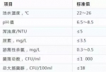 潮州市卫计局抽检15个泳池 其中4个不合格 - 新浪广东