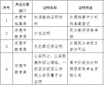 莞城的市民注意啦！这168项证明之后不用再开 - News.Timedg.Com