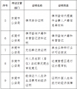 莞城的市民注意啦！这168项证明之后不用再开 - News.Timedg.Com