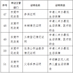 莞城的市民注意啦！这168项证明之后不用再开 - News.Timedg.Com