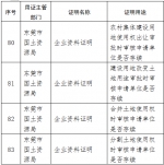 莞城的市民注意啦！这168项证明之后不用再开 - News.Timedg.Com