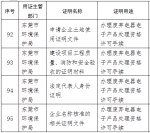 莞城的市民注意啦！这168项证明之后不用再开 - News.Timedg.Com