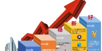 今年前7月经济运行总体“稳新好” - 广东大洋网