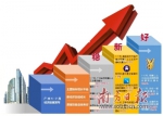 今年前7月经济运行总体“稳新好” - 广东大洋网