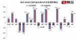 国内油价今晚或将迎年内第10次上调 - News.Timedg.Com