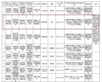 卫龙辣条被检出违规添加剂 你还要吃包辣条压压惊吗？ - News.Timedg.Com