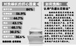 广东发布洗碗机比较试验报告 总体洗涤性能理想 - 新浪广东