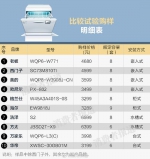 10品牌洗碗机对比测试:品牌性能差异大 洗涤效果理想 - 新浪广东