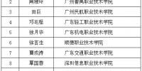 广东省职业教育“双师型”名教师、名校长及培训专家工作室主持人（2018-2020年）名单公示 - 教育厅