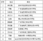 广东省职业教育“双师型”名教师、名校长及培训专家工作室主持人（2018-2020年）名单公示 - 教育厅