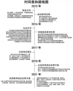 广东省新高考改革今年实施 这些考生影响最大 - 新浪广东