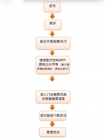 广州医保移动支付扩大至9区28家医院啦！具体名单看这里 - 广东大洋网
