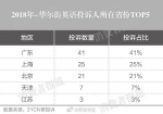 华尔街英语天价学费退款难 花季少女无力还贷欲轻生 - 新浪广东