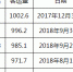 昨日地铁运客996万人次，创节前新高！今晚地铁迟收1小时 - 广东大洋网