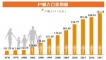 40年来，东莞人一年的工资总额增长了3310倍 人口增长700多万 - News.Timedg.Com