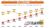 40年来，东莞人一年的工资总额增长了3310倍 人口增长700多万 - News.Timedg.Com