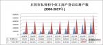 东莞改革开放40年：市场主体和企业数量均居广东地级市首位！ - News.Timedg.Com