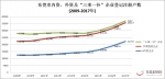 东莞改革开放40年：市场主体和企业数量均居广东地级市首位！ - News.Timedg.Com