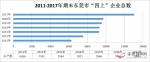 东莞改革开放40年：市场主体和企业数量均居广东地级市首位！ - News.Timedg.Com