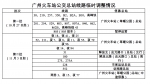 从27日开始，广州火车站这18条公交线路有调整 - 广东大洋网
