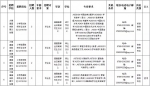 大朗镇招聘普通科教师24名 - News.Timedg.Com