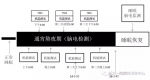 两天不睡给两千元：医院招睡眠剥夺实验志愿者，名额秒光 - News.Timedg.Com