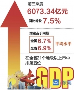 东莞前三季度GDP增长7.5% 全市经济运行平稳结构持续优化 - News.Timedg.Com