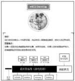 两天不睡赚两千 这家医院为何招募熬夜者? - News.Timedg.Com