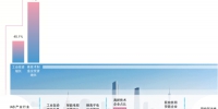 【新时代新作为新篇章】前三季度广州工业投资增45% - 广东大洋网