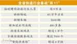 一日浪读:双11广东预计有6.7亿件快递|冷空气明天到 - 新浪广东