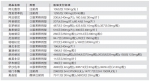 广州确定17种抗癌药医保报销比例 - 广东大洋网