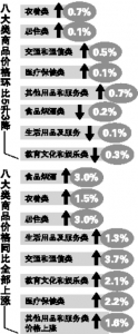 10月份广东CPI环比上涨0.1% 同比上涨2.7% - 新浪广东