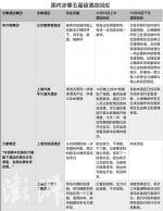 五星酒店卫生门24小时：10家道歉 最贵4家仍未回应 - 新浪广东