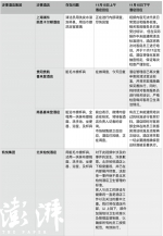 五星酒店卫生门24小时：10家道歉 最贵4家仍未回应 - 新浪广东