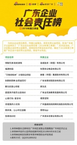 2018年第三季度“广东企业社会责任榜”十佳企业优秀公益项目 - 新浪广东