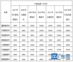 @东莞车主 国Ⅲ柴油车提前报废可申领财政补贴 - News.Timedg.Com