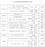 1543198440132852.png - 广东海洋大学