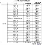 本周五油价将迎三连跌 预计加50升92号汽油省17元 - News.Timedg.Com