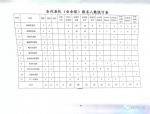 广东省“体育彩票杯”青少年跆拳道冠军赛在饶平开赛 - 体育局