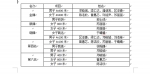 我校田径代表队在广东省大学生田径锦标赛中斩获3金 - 华南农业大学