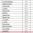 我校科研竞争力排广东民办本科院校第1位、全国第19位 - 广东科技学院