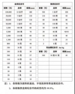 资料图：中国贵金属纪念币面额标注标准。来源：中国金币网。 - 新浪广东