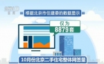 二手房市场：北京成交量低迷 广州部分价格出现松动 - 新浪广东