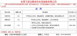 麻涌12月招聘火热进行中，月薪最高2万元！ - News.Timedg.Com