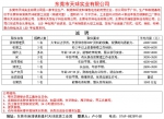 麻涌12月招聘火热进行中，月薪最高2万元！ - News.Timedg.Com