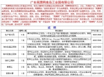 麻涌12月招聘火热进行中，月薪最高2万元！ - News.Timedg.Com