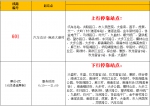 注意，12月15日起麻涌公交线路开始调整 - News.Timedg.Com